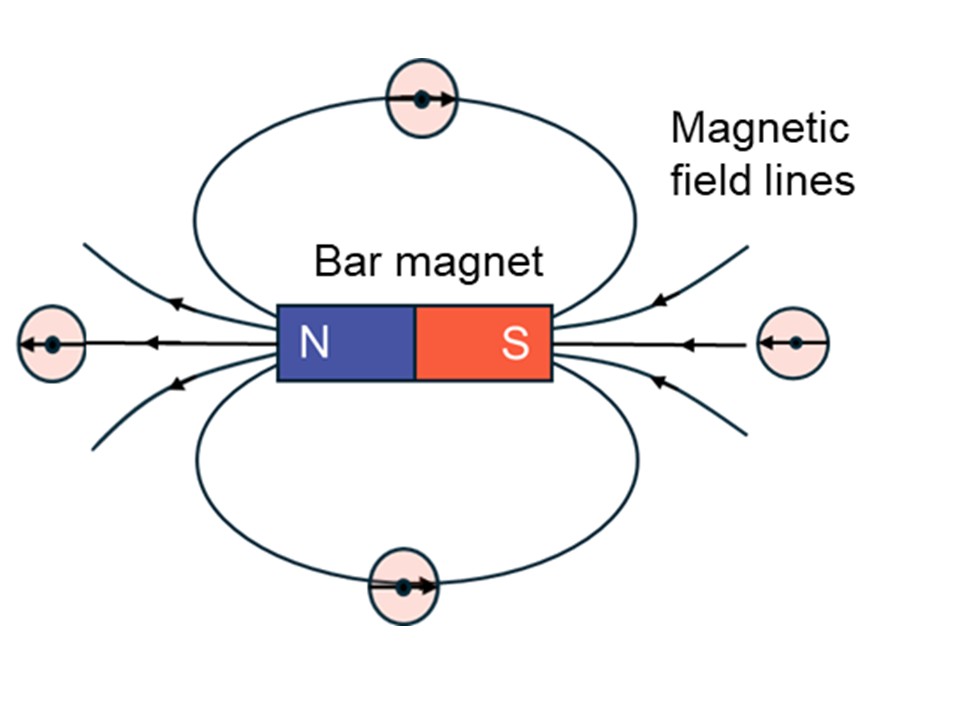 Magnetisk Multilekscen - Space Chasing the Aurora